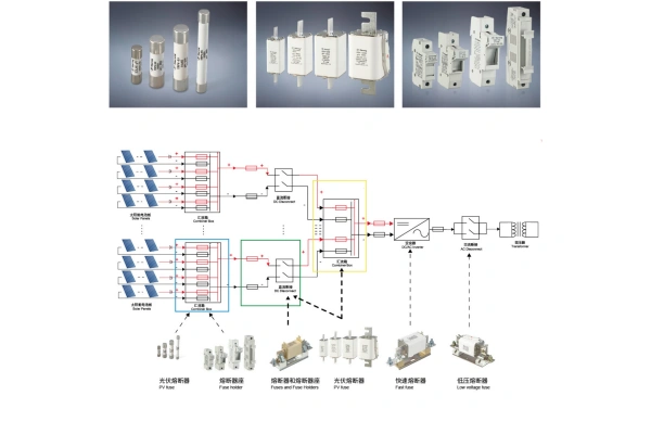 Класификација и избор на осигурувачи